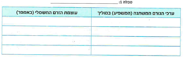 (בספר איור, היעזר במנחה)